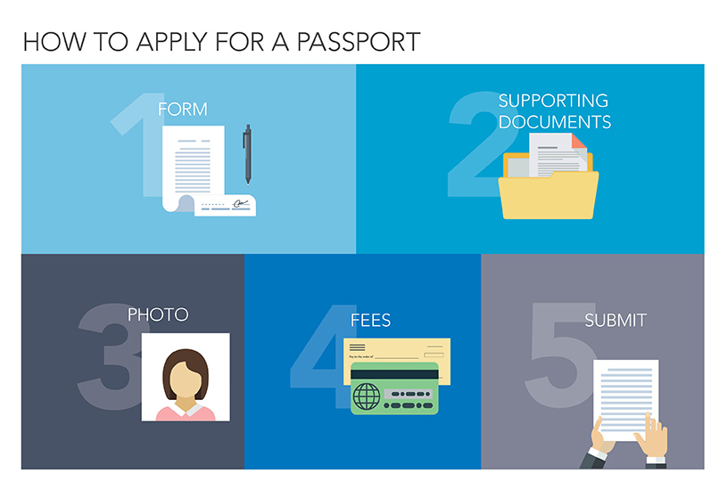 How To Apply For A New Us Passport Trackreply4 9127