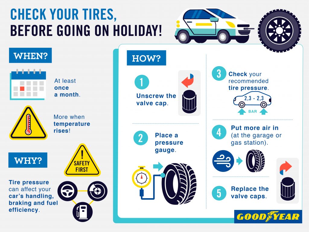 Tire safety infographic
