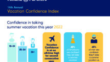 Graphical chart of travelers' confidence in taking a vacation for summer 2022 from Allianz Worldwide Partners survey.