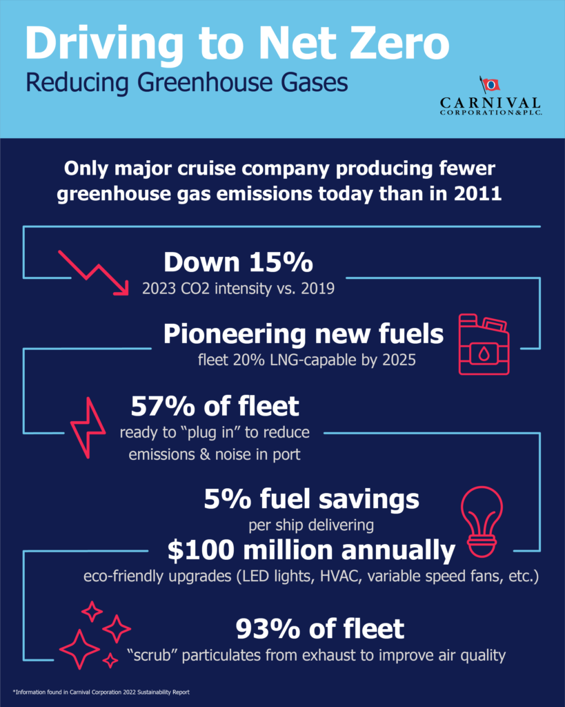 Investor Overview  Carnival Corporation & plc