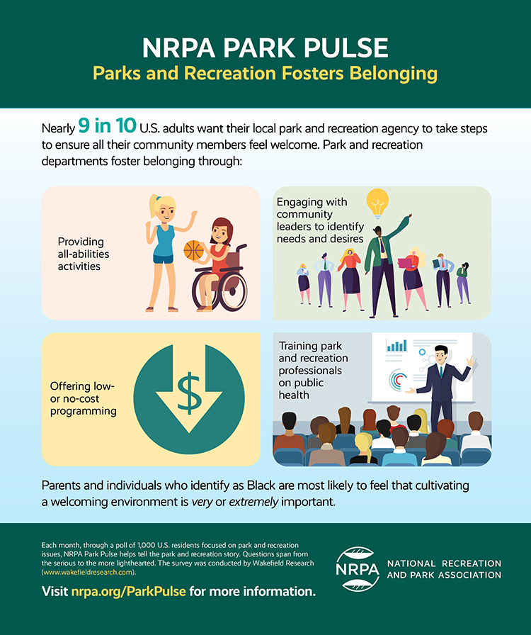 Poster describes survey results of US National Recreation and Park Association poll about park usage.