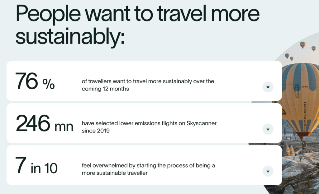 Graphic by Travelyst of traveler preferences for sustainable travel.