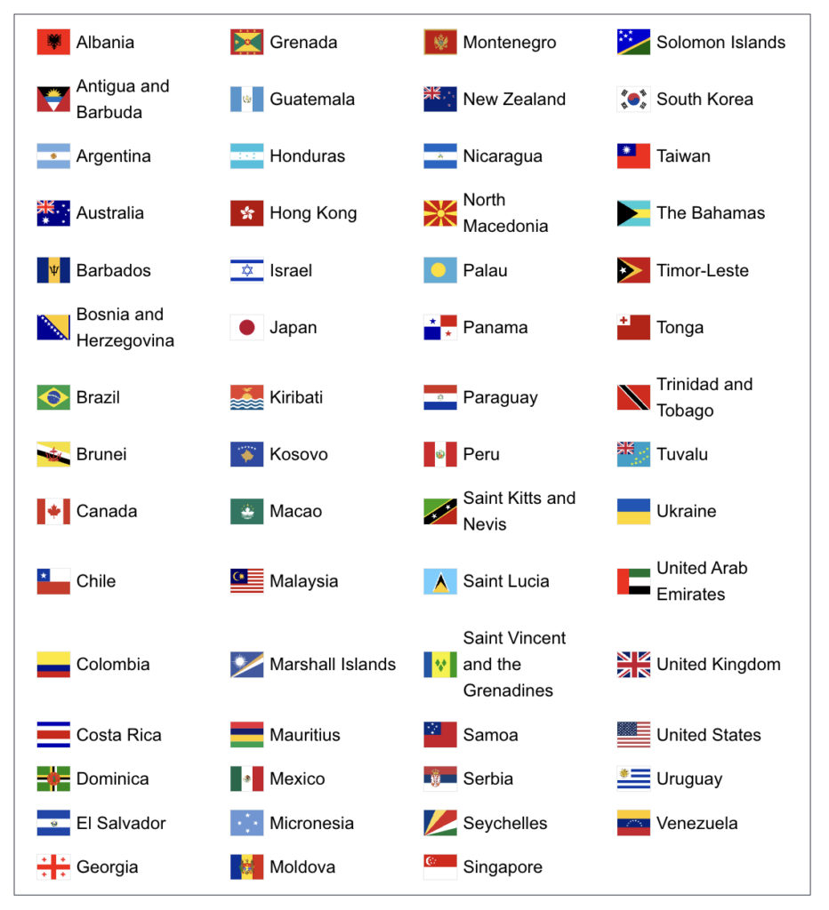 Passport holders from these countries msut apply for ETIAS once it begins. Chart c. EU