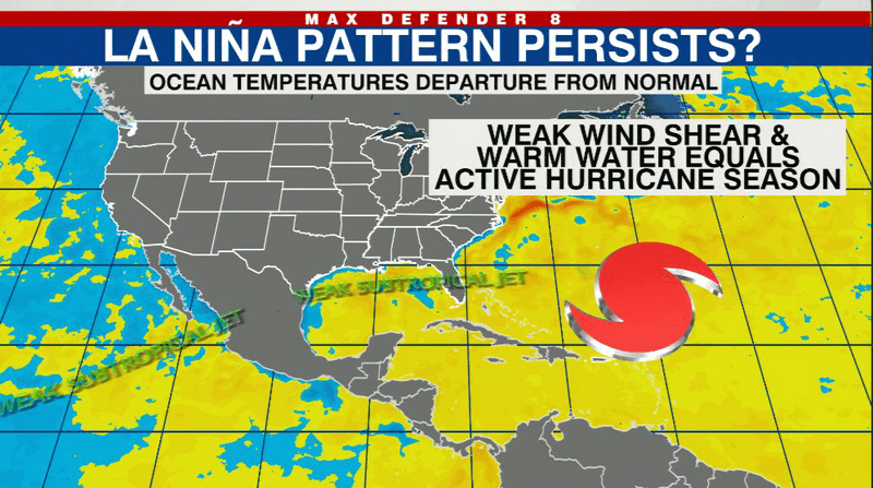 La Niña's Troubling Influence