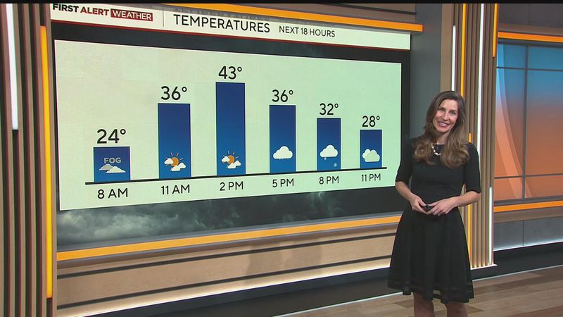 Weather Alerts Start Buzzing