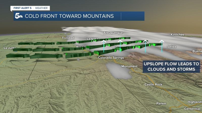 The Clash Of Air Masses