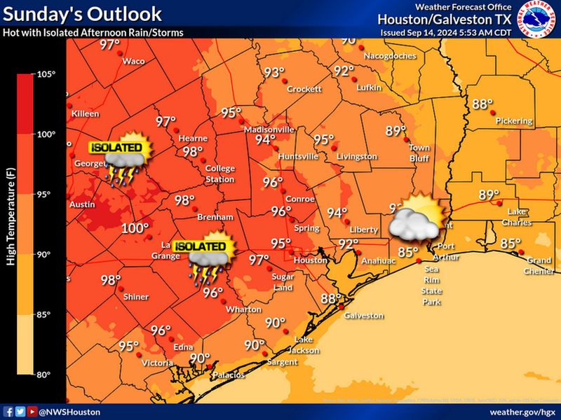 Sunday's Temperature Trajectory