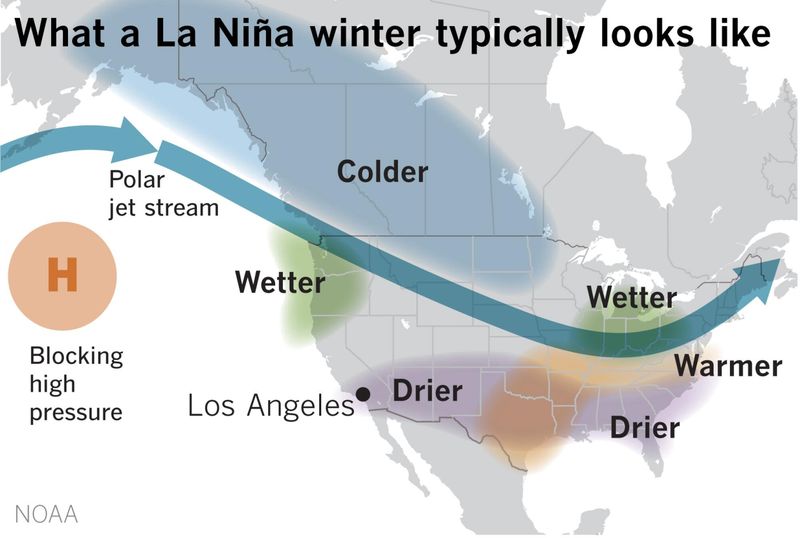 Long-Range Forecast: La Niña Effects