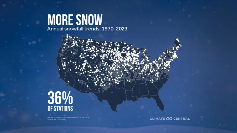 Historical Snowfall Patterns