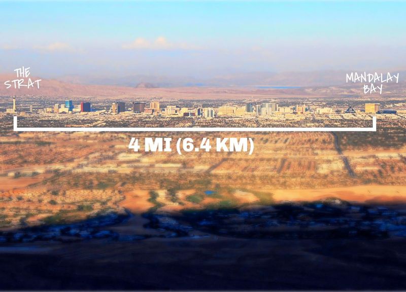 Geographic Confusion About Distances