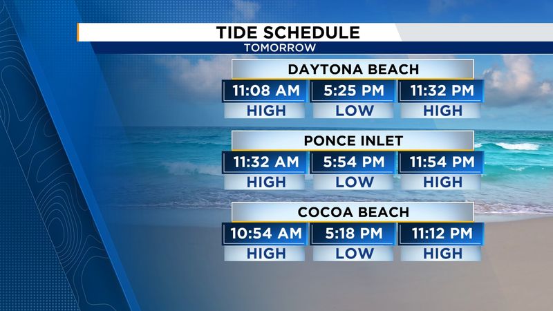 Ignoring Tide Timings