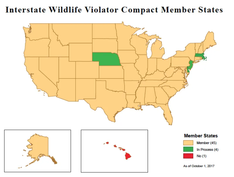Interstate Compact Consequences