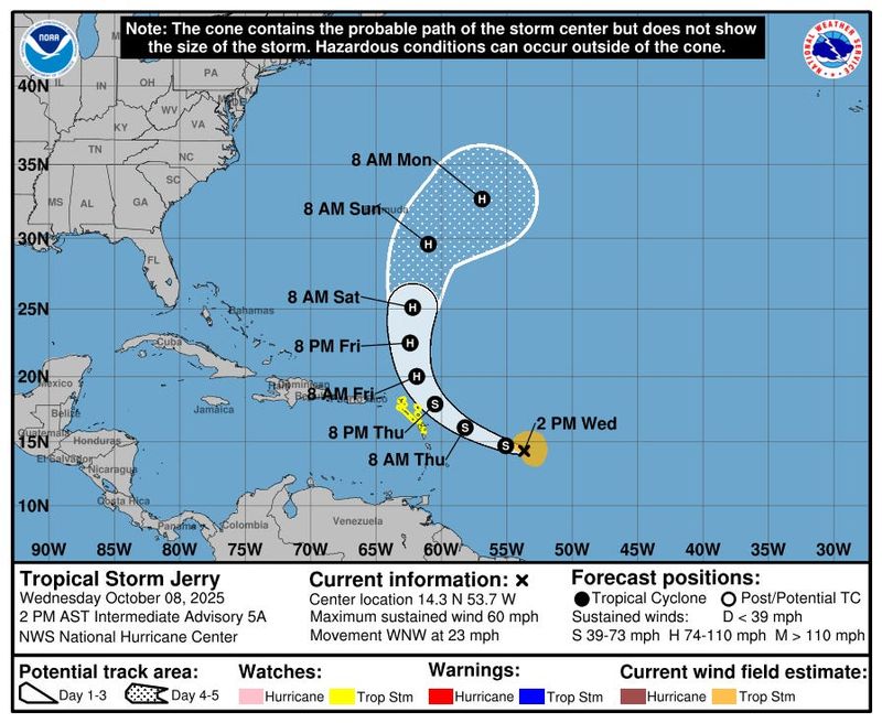 Projected Impact Areas