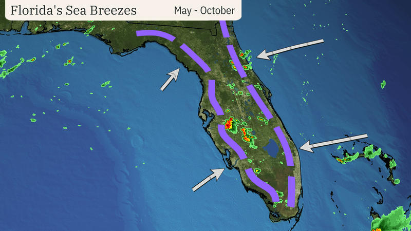 Why October Stays Stormy