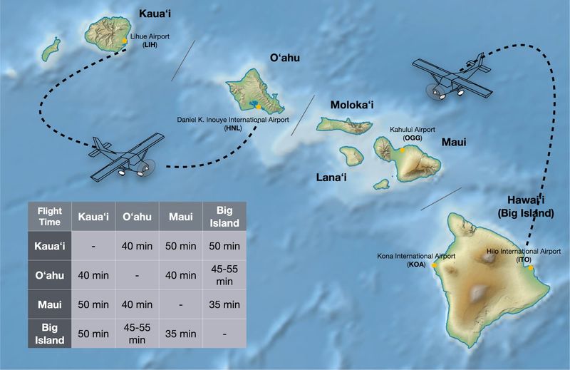 Island hopping is not trivial