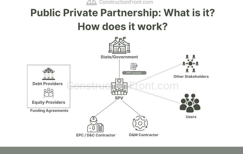 Public-Private Partnerships