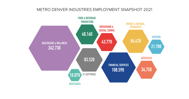 Diversifying the Economy