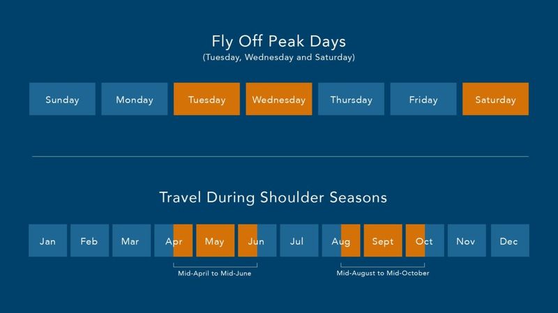 Strategic Date and Time Flexibility