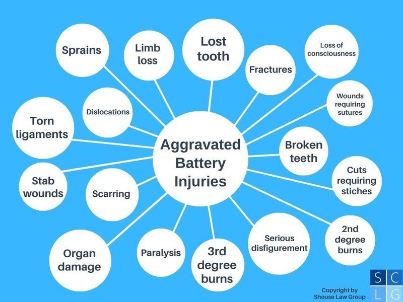 False Teeth Bite = Aggravated Battery
