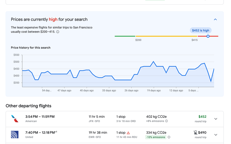 Optimal Booking Window Knowledge