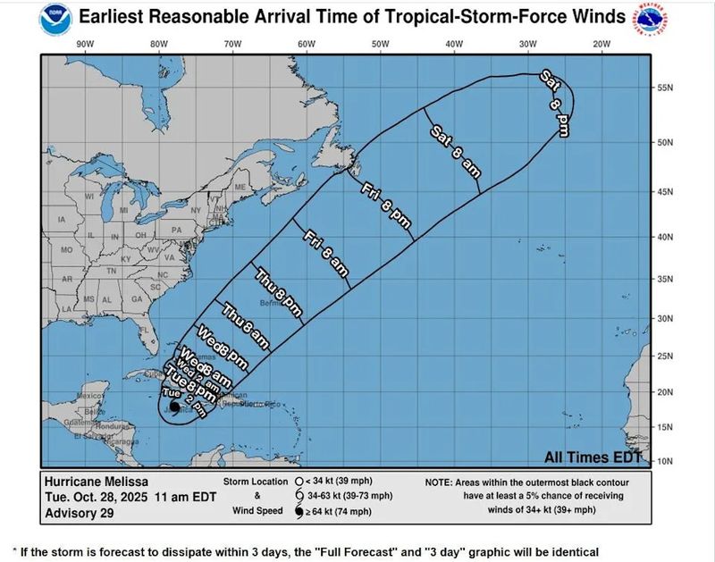 Hurricane Headlines vs. Reality
