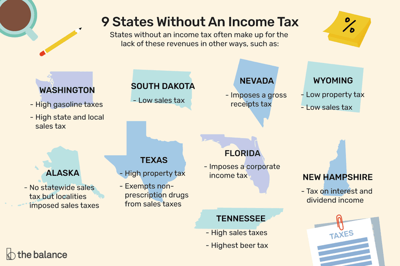 No State Income Tax