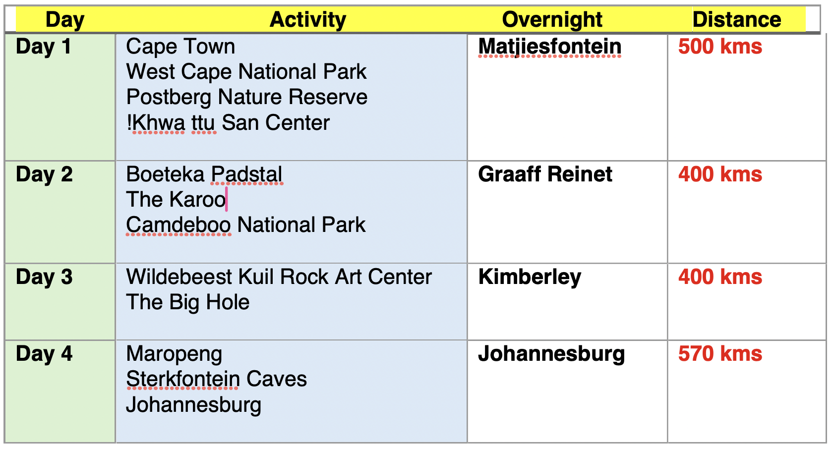 Our Offbeat South Africa itinerary prepared by Cape Archives Tours.
