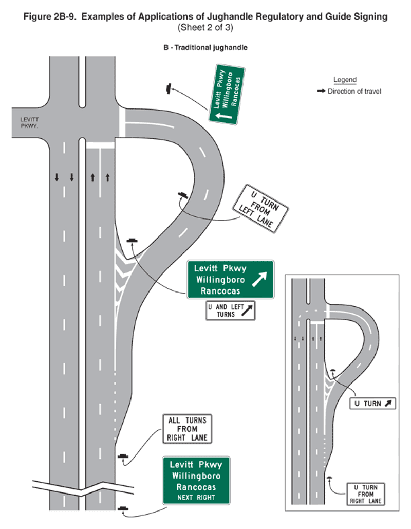 The Jughandle (The Right to Go Left Rule)