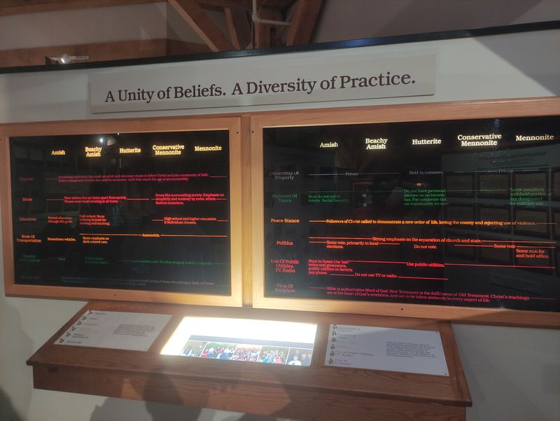 Differences Between Amish, Mennonite, and Hutterite Groups