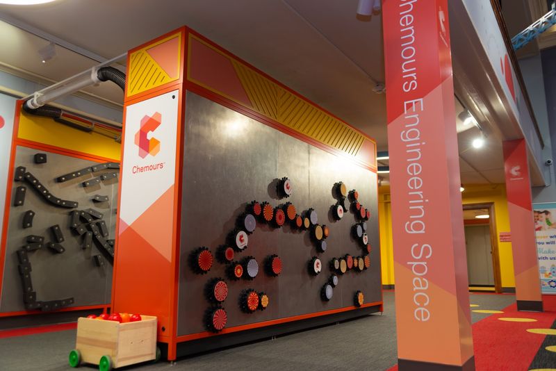 Rotating Exhibit Corner Means Fresh Surprises Rotating Exhibit Corner Means Fresh Surprises