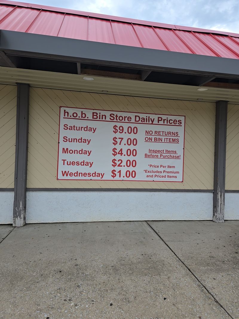 How The Sliding Prices Actually Work How The Sliding Prices Actually Work